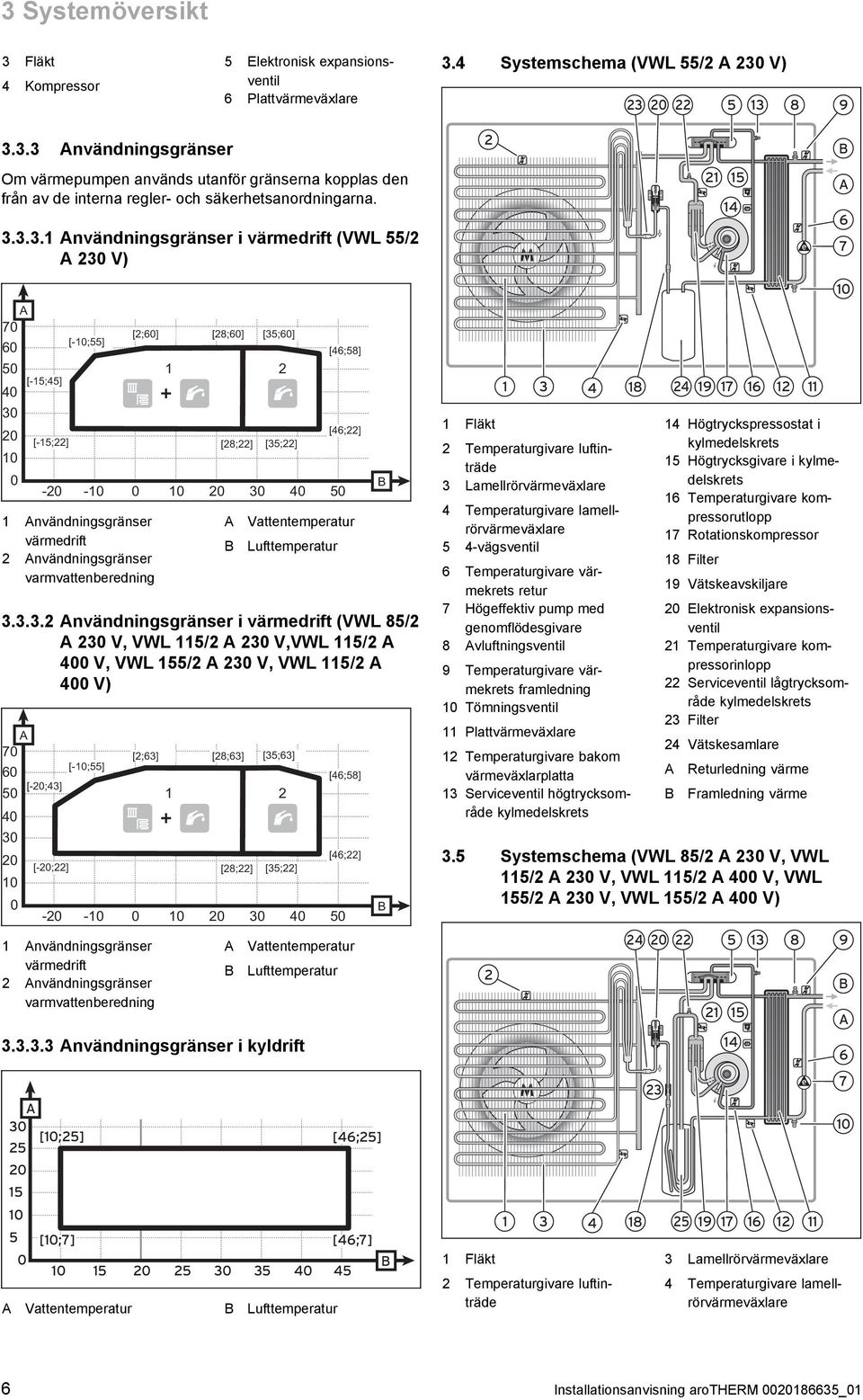 ... Användningsgränser i värmedrift (VW 55/ A 0 V) 5 4 e A 6 7 A 70 [;60] [8;60] [5;60] [0;55] 60 [46;58] 50 [5;45] 40 0 [46;] 0 [5;] [8;] [5;] 0 0 0 0 0 0 0 0 40 50 Användningsgränser värmedrift