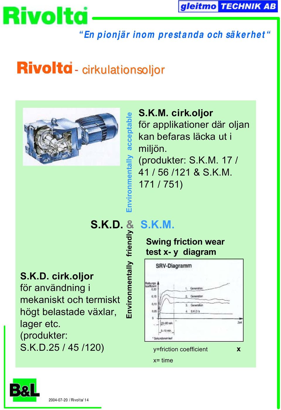 K.D.25 / 45 /120) Environmentally friendly Environmentally acceptable S.K.D. & S.K.M. S.K.M. cirk.
