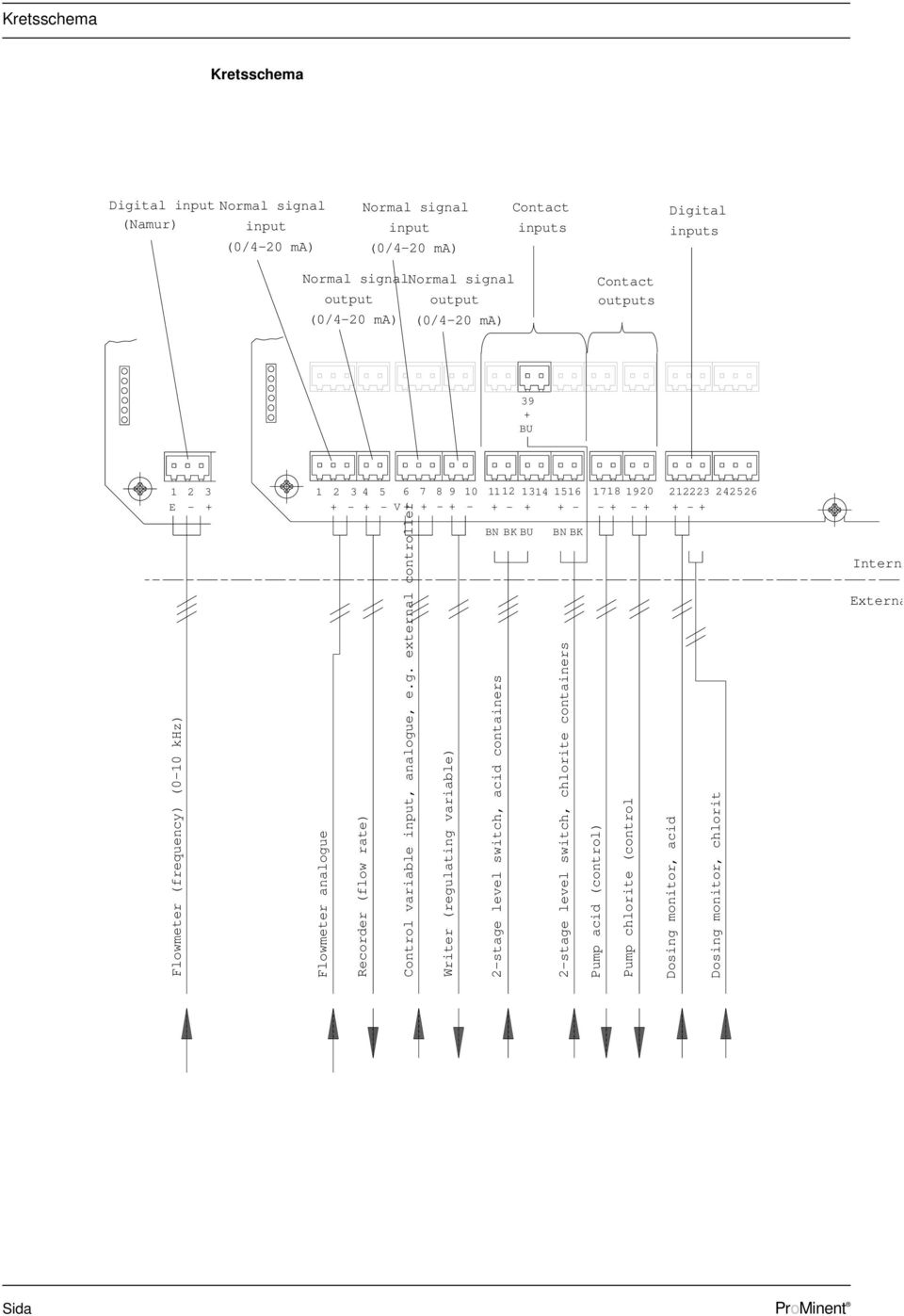 + - Control variable input, analogu