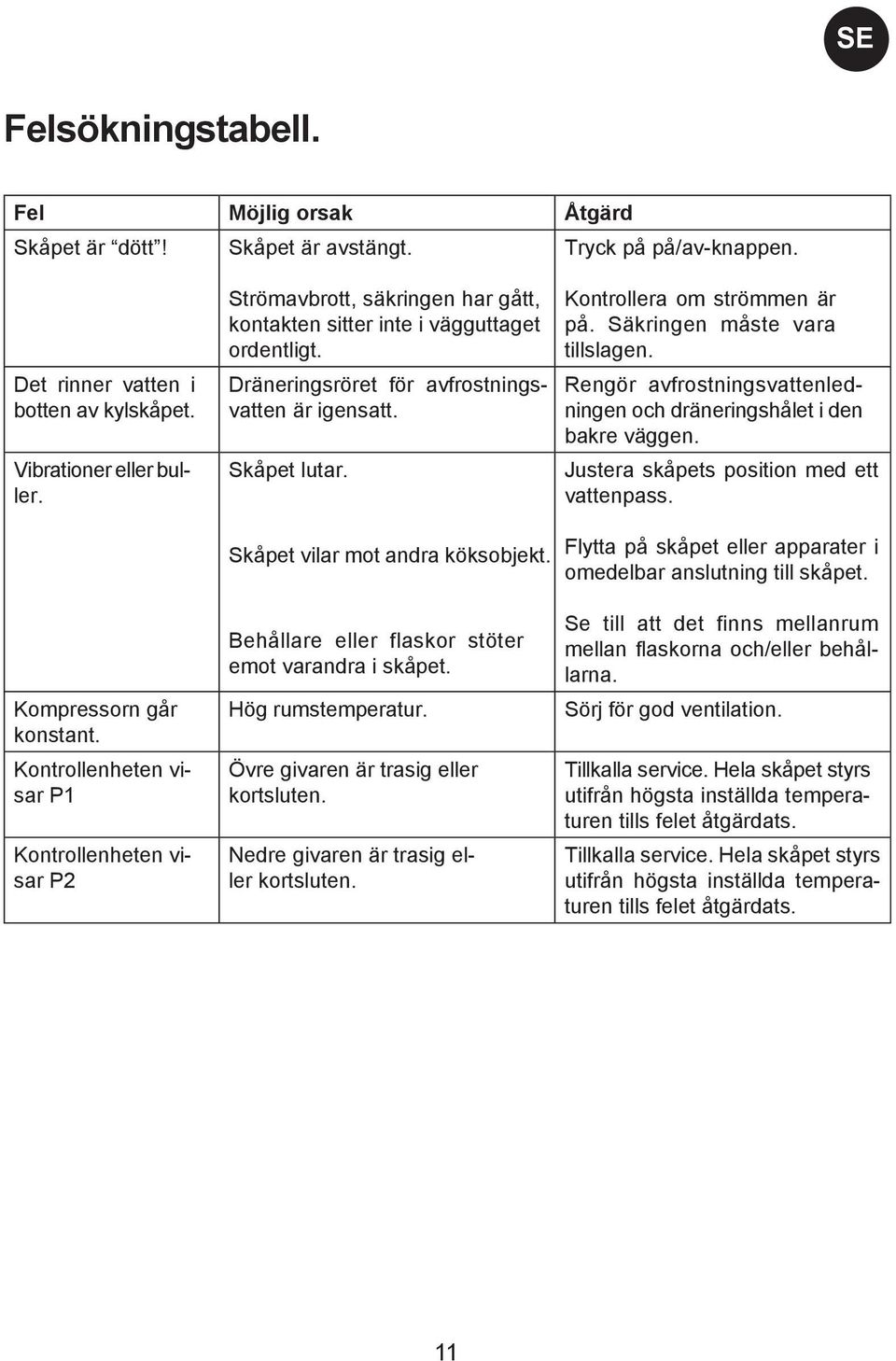 Säkringen måste vara tillslagen. Rengör avfrostningsvattenledningen och dräneringshålet i den bakre väggen. Justera skåpets position med ett vattenpass. Skåpet vilar mot andra köksobjekt.