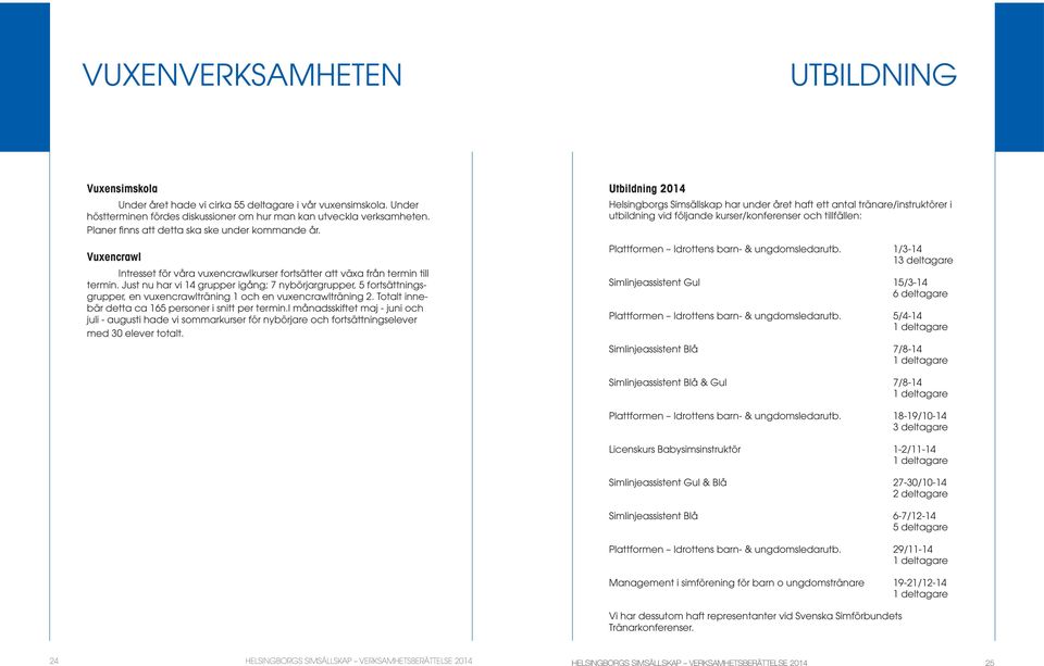 Just nu har vi 14 grupper igång; 7 nybörjargrupper, 5 fortsättningsgrupper, en vuxencrawlträning 1 och en vuxencrawlträning 2. Totalt innebär detta ca 165 personer i snitt per termin.