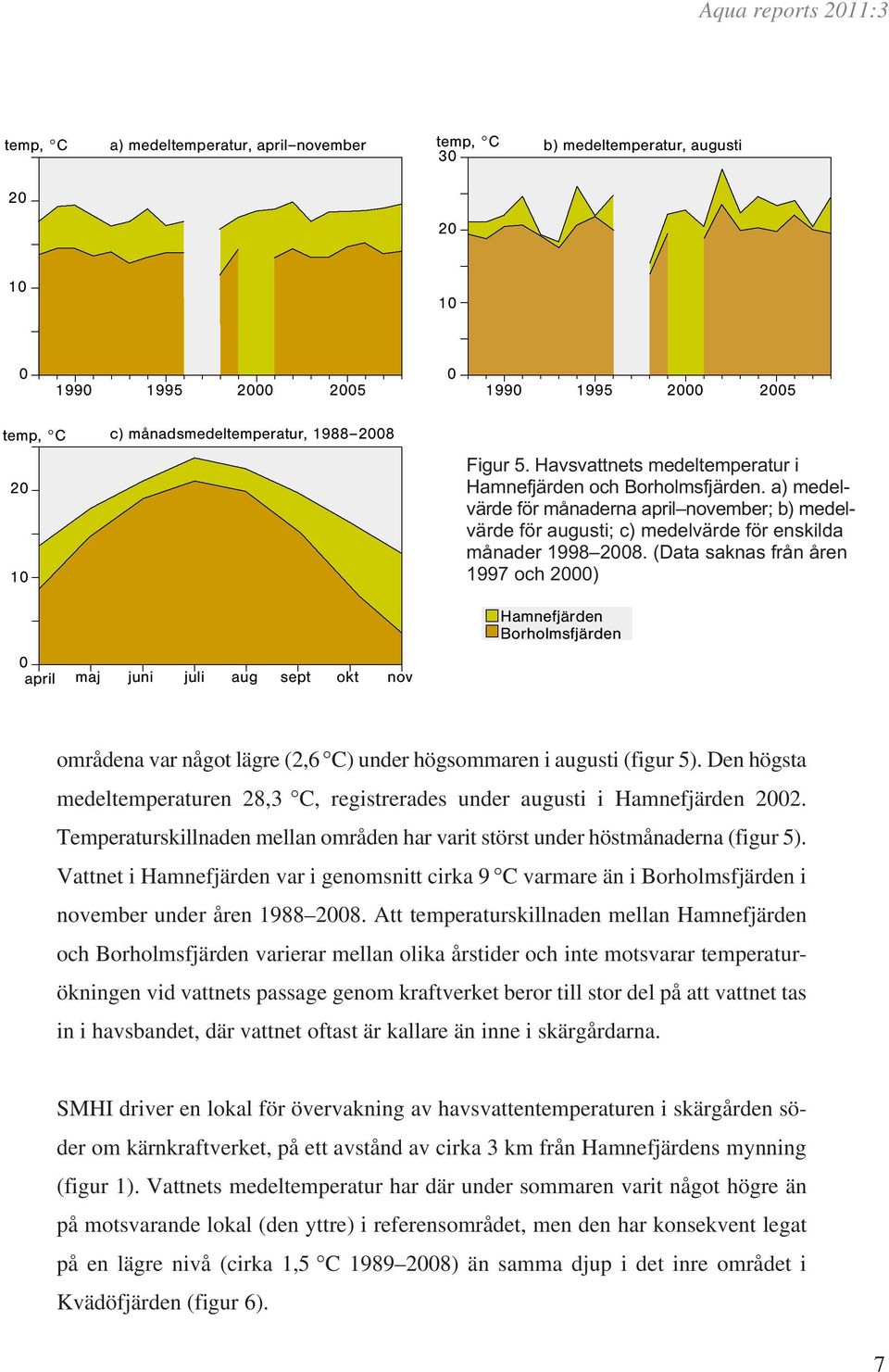 a) medelvärde för månaderna april november; b) medelvärde för augusti; c) medelvärde för enskilda månader 1998 28.