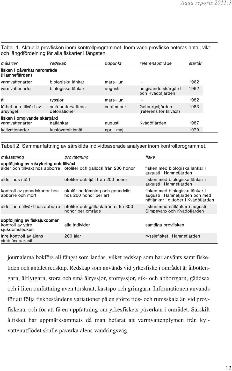 skärgård 1962 och Kvädöfjärden ål ryssjor mars juni 1982 täthet och tillväxt av små undervattens- september Getbergsfjärden 1983 årsyngel detonationer (referens för tillväxt) fisken i omgivande