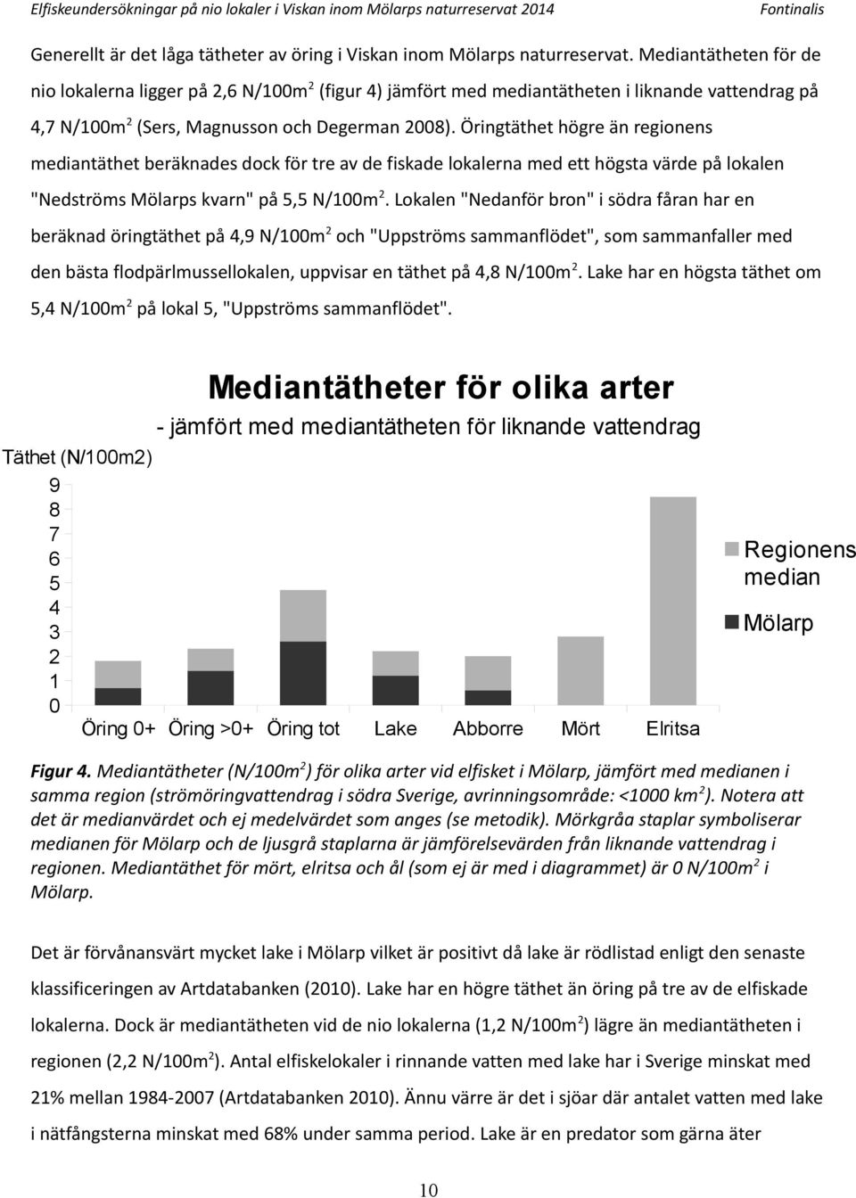 Öringtäthet högre än regionens mediantäthet beräknades dock för tre av de fiskade lokalerna med ett högsta värde på lokalen "Nedströms Mölarps kvarn" på 5,5 N/m.