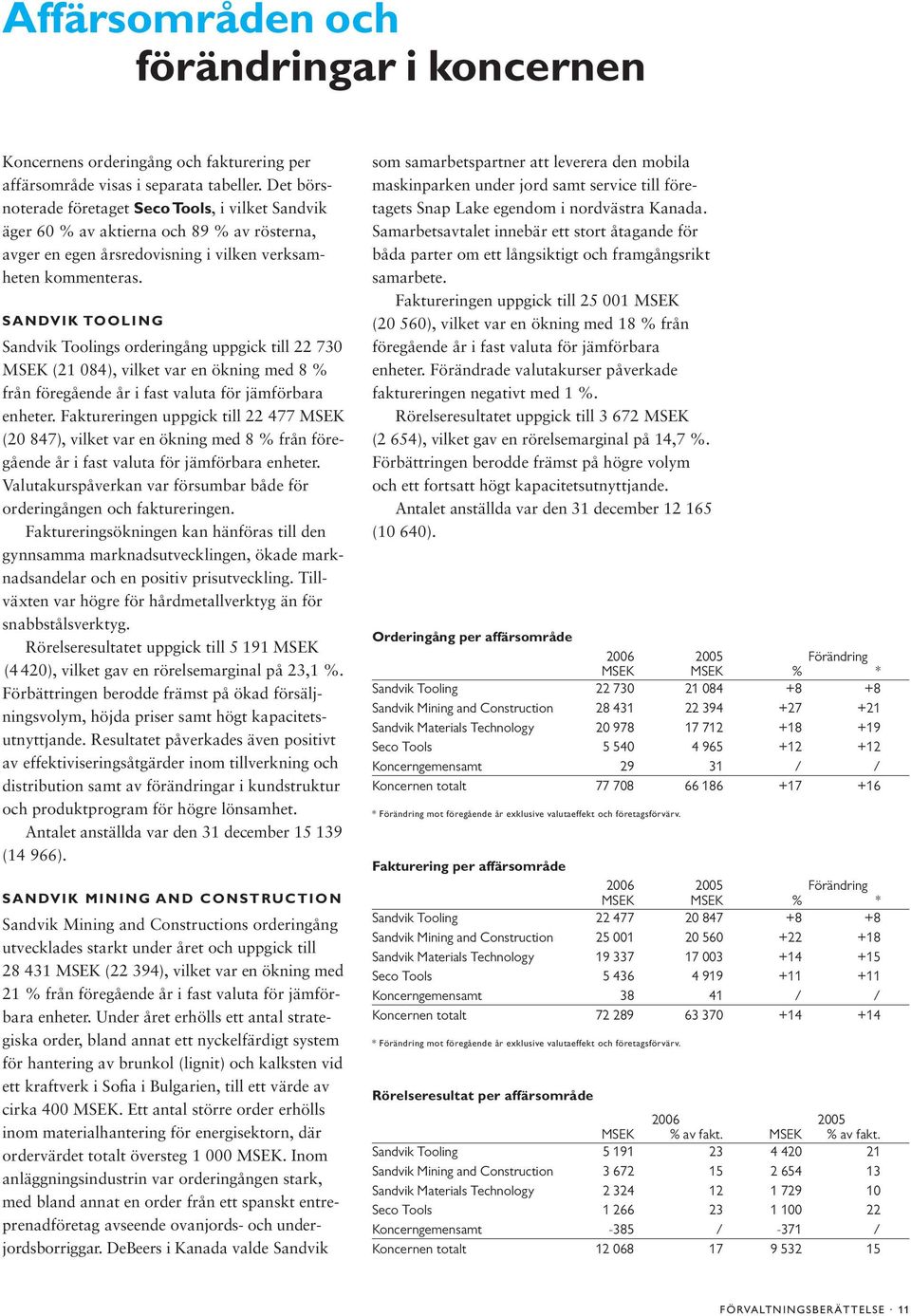 SANDVIK TOOLING Sandvik Toolings orderingång uppgick till 22 730 MSEK (21 084), vilket var en ökning med 8 % från föregående år i fast valuta för jämförbara enheter.