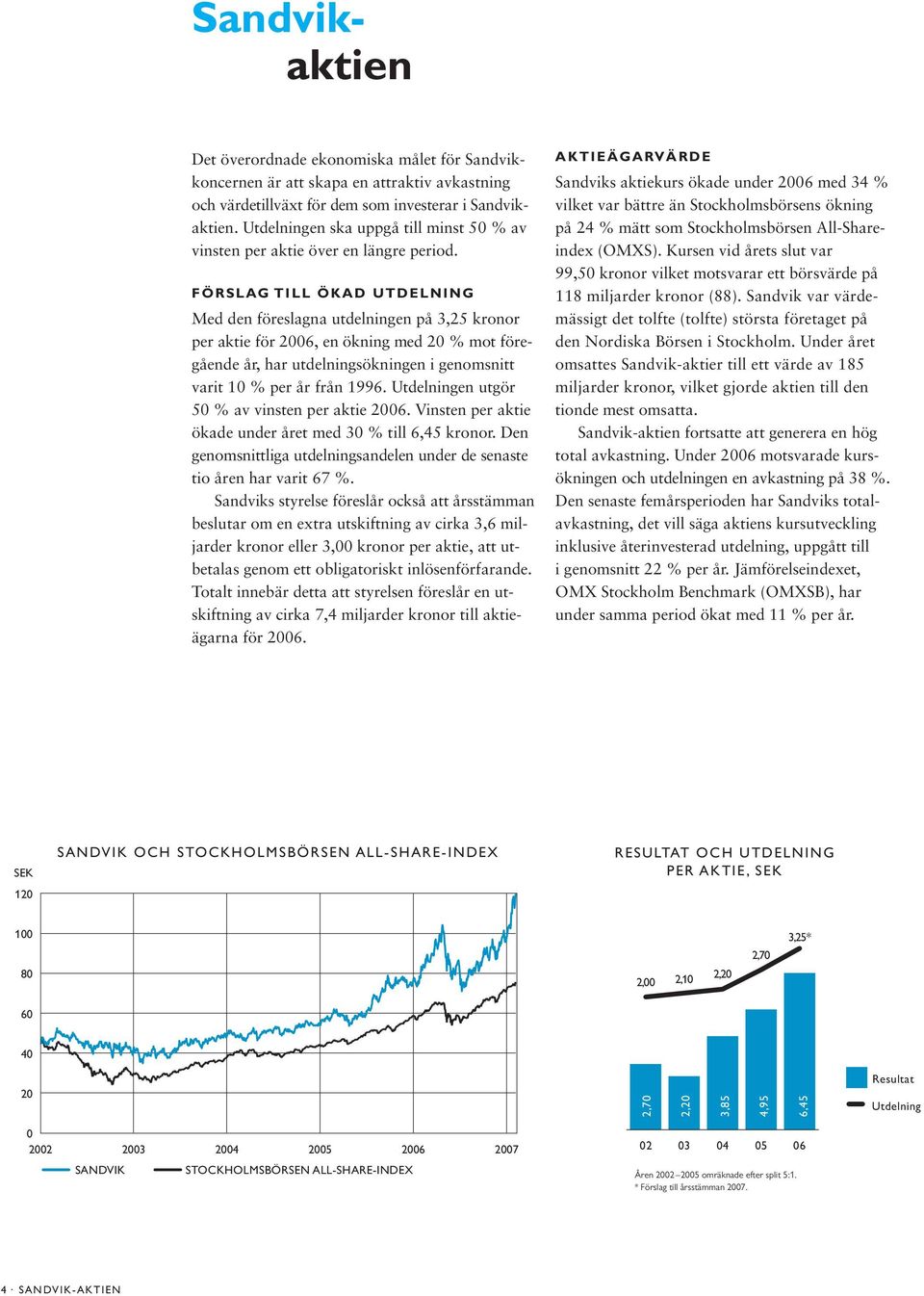 FÖRSLAG TILL ÖKAD UTDELNING Med den föreslagna utdelningen på 3,25 kronor per aktie för 2006, en ökning med 20 % mot föregående år, har utdelningsökningen i genomsnitt varit 10 % per år från 1996.