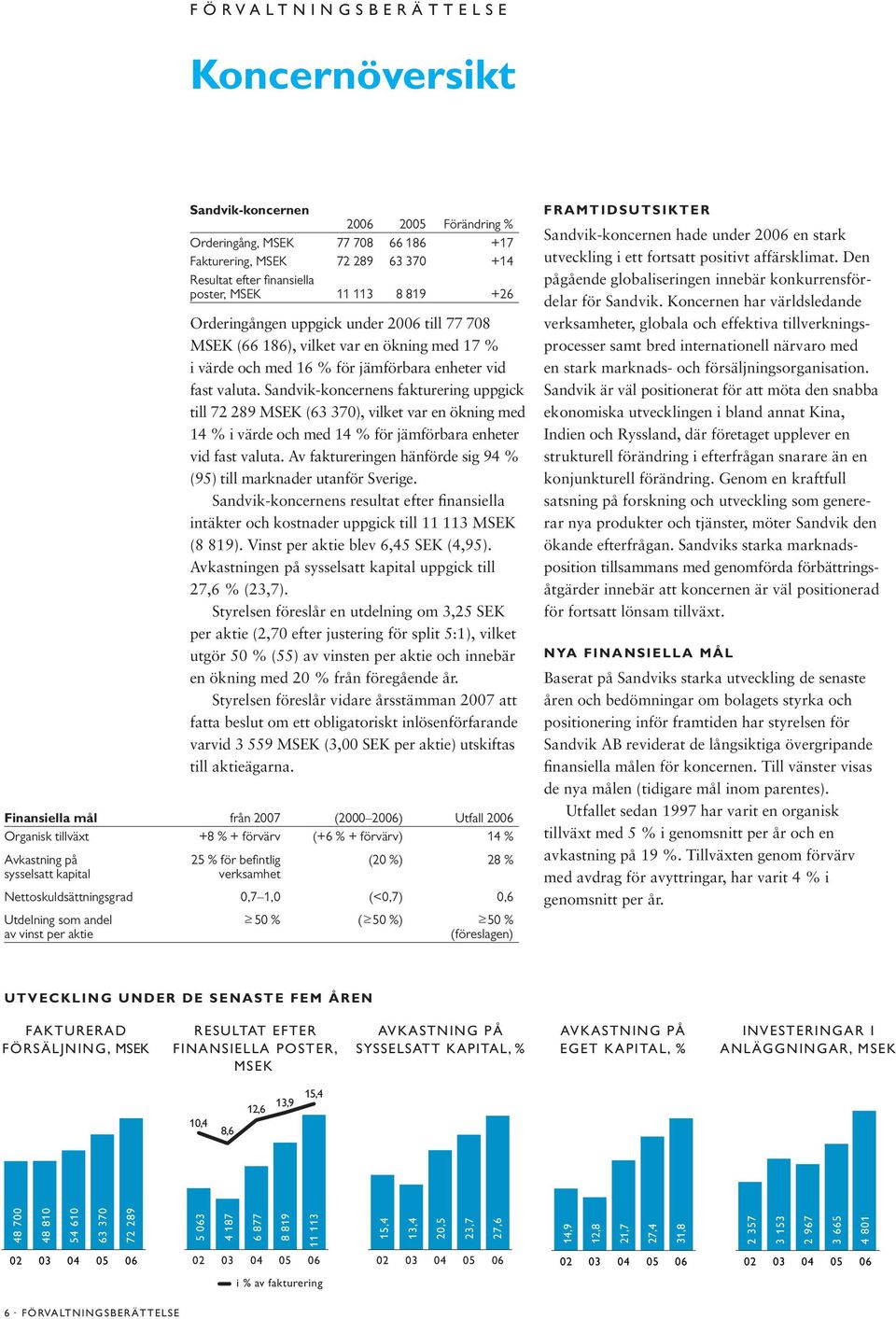 Sandvik-koncernens fakturering uppgick till 72 289 MSEK (63 370), vilket var en ökning med 14 % i värde och med 14 % för jämförbara enheter vid fast valuta.