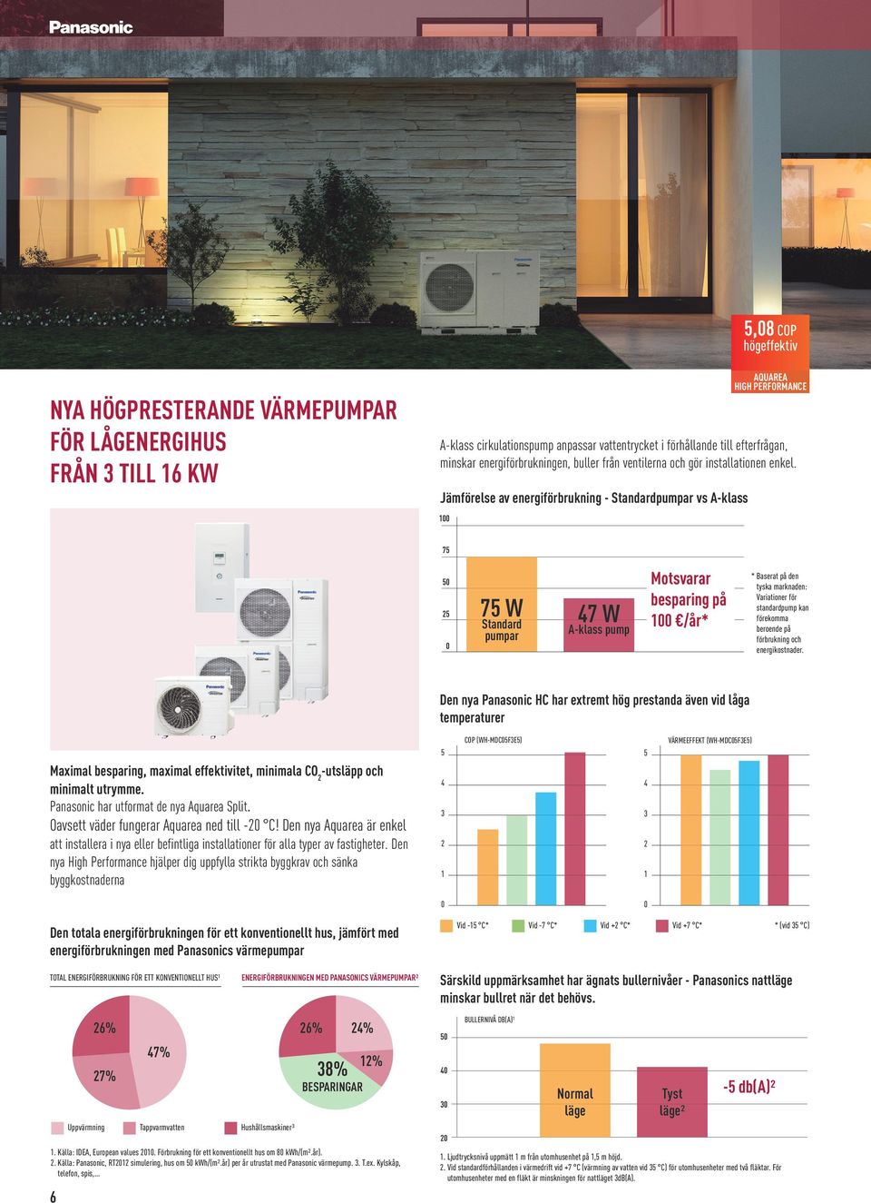 Jämförelse av energiförbrukning - Standardpumpar vs -klass 75 Motsvarar besparing på /år* 5 5 75 W Standard 7 W - pumpar * Baserat på den tyska marknaden: Variationer för standardpump kan förekomma