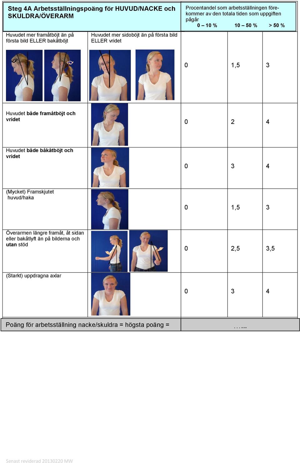 % 0 1,5 3 Huvudet både framåtböjt och vridet 0 2 4 Huvudet både båkåtböjt och vridet 0 3 4 (Mycket) Framskjutet huvud/haka 0 1,5 3 Överarmen längre
