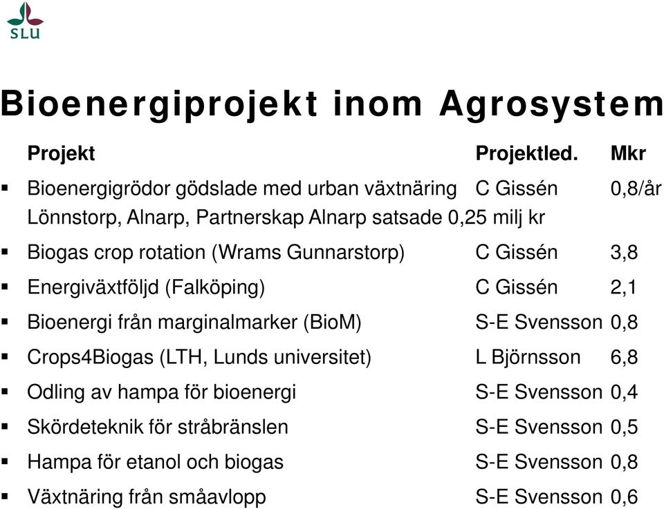 rotation (Wrams Gunnarstorp) C Gissén 3,8 Energiväxtföljd (Falköping) C Gissén 2,1 Bioenergi från marginalmarker (BioM) S-E Svensson 0,8