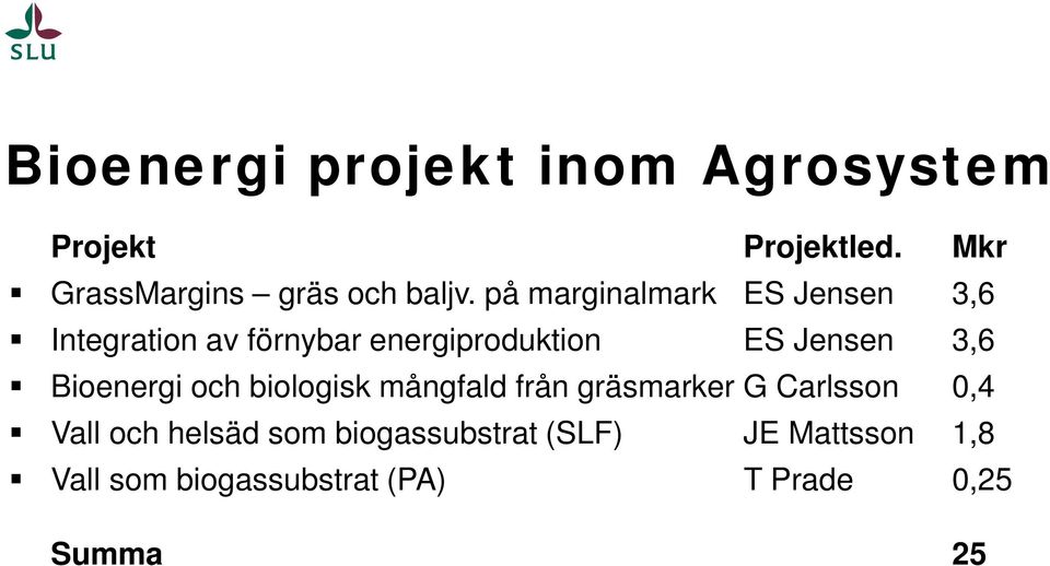 Bioenergi och biologisk mångfald från gräsmarker G Carlsson 0,4 Vall och helsäd som