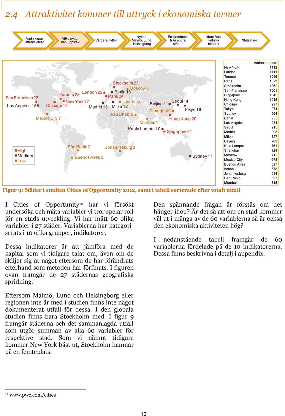 24 New York 27 Istanbul 4 Seoul 14 Los Angeles 15 Chicago 19 Beijing 11 Madrid 13 Milan 12 Shanghai 9 Tokyo 18 Abu Dhabi 6 Mexico City 7 Hong Kong 20 Mumbai 1 High Medium Low São Paulo 2 Johannesburg