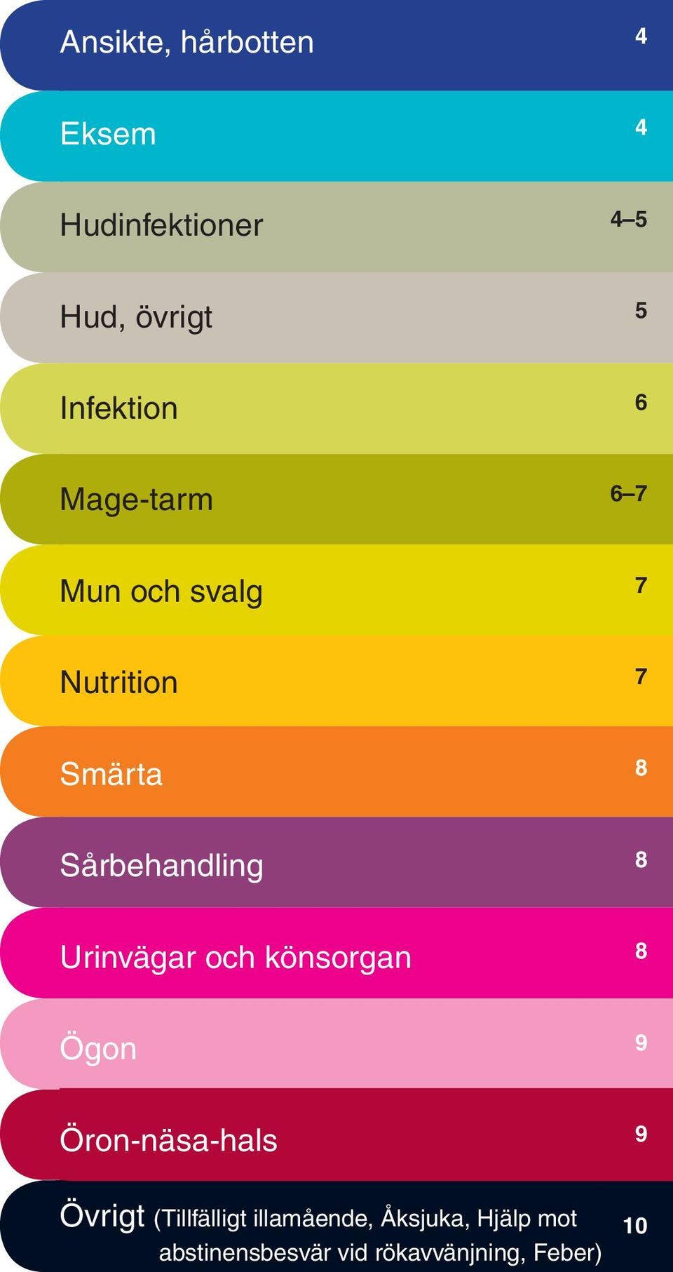 Urinvägar och könsorgan 8 Ögon 9 Öron-näsa-hals 9 Övrigt (Tillfälligt