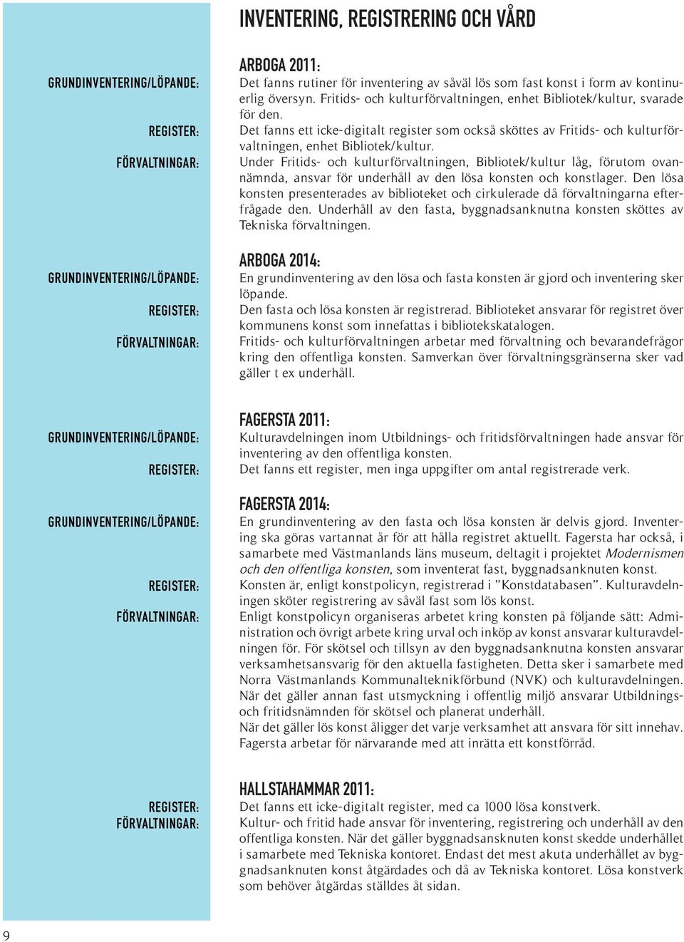 Under Fritids- och kulturförvaltningen, Bibliotek/ kultur låg, förutom ovannämnda, ansvar för underhåll av den lösa konsten och konstlager.