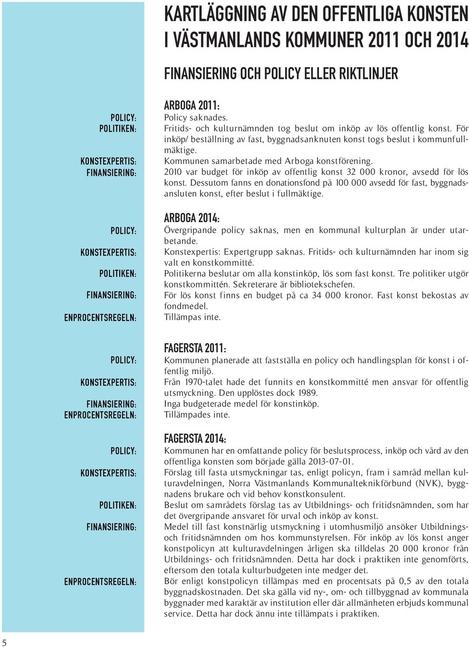 Kommunen samarbetade med Arboga konstförening. 2010 var budget för inköp av offentlig konst 32 000 kronor, avsedd för lös konst.