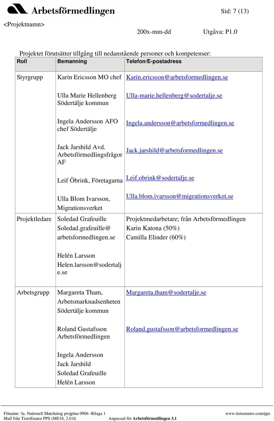 Arbetsförmedlingsfrågor AF Leif Öbrink, Företagarna Jack.jarshild@arbetsformedlingen.se Leif.obrink@sodertalje.se Ulla Blom Ivarsson, Migrationsverket Projektledare Soledad Grafeuille Soledad.