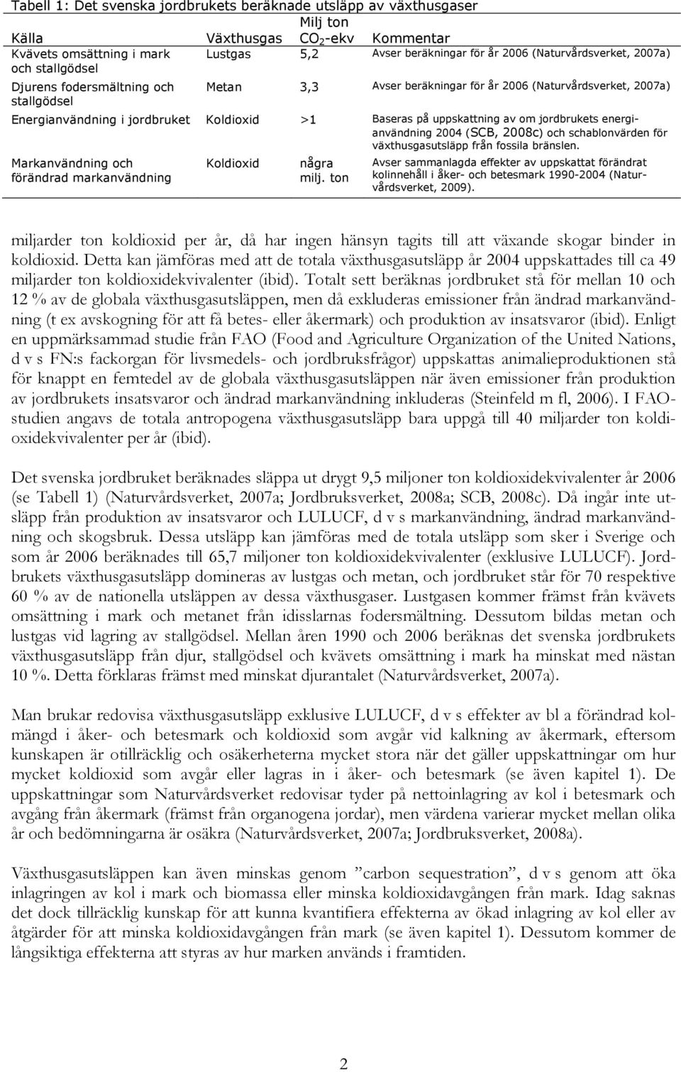 av om jordbrukets energianvändning 2004 (SCB, 2008c) och schablonvärden för växthusgasutsläpp från fossila bränslen. Markanvändning och förändrad markanvändning Koldioxid några milj.