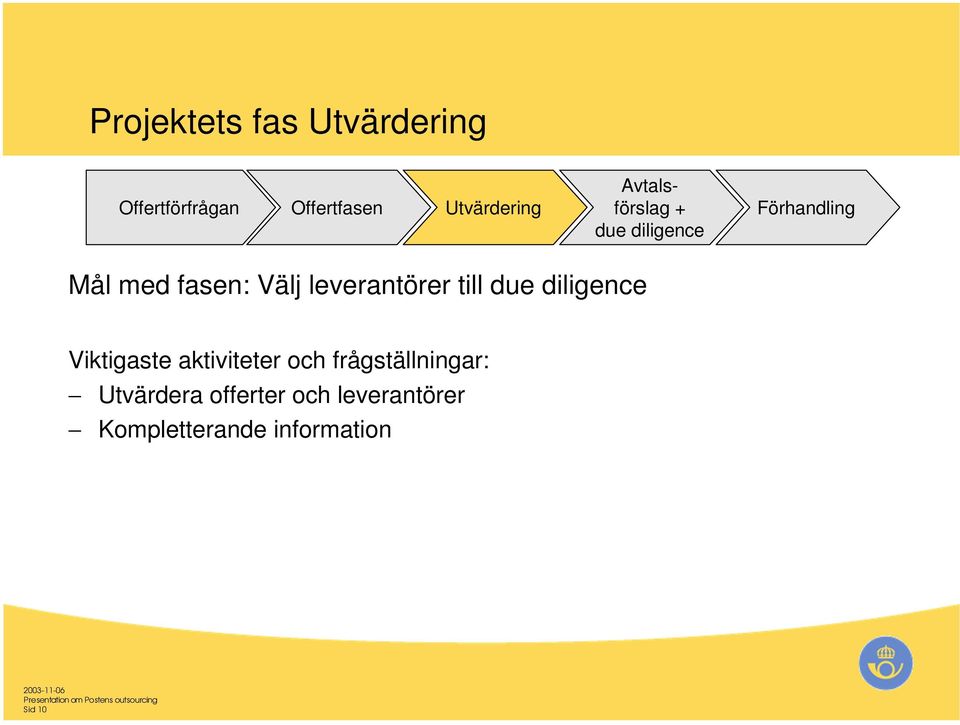 leverantörer till due diligence Viktigaste aktiviteter och