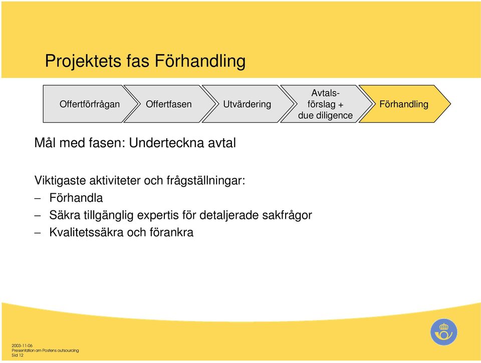 avtal Viktigaste aktiviteter och frågställningar: Förhandla Säkra