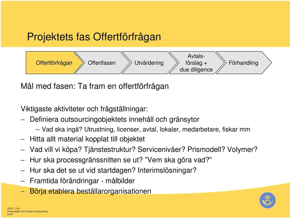 Utrustning, licenser, avtal, lokaler, medarbetare, fiskar mm Hitta allt material kopplat till objektet Vad vill vi köpa? Tjänstestruktur? Servicenivåer?