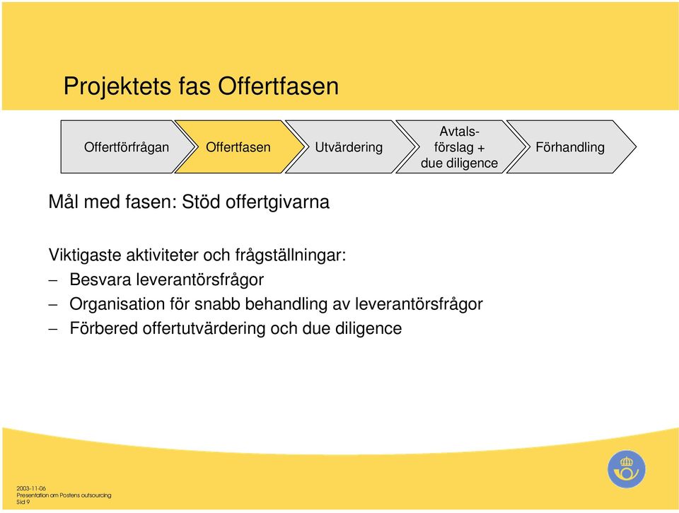 Viktigaste aktiviteter och frågställningar: Besvara leverantörsfrågor