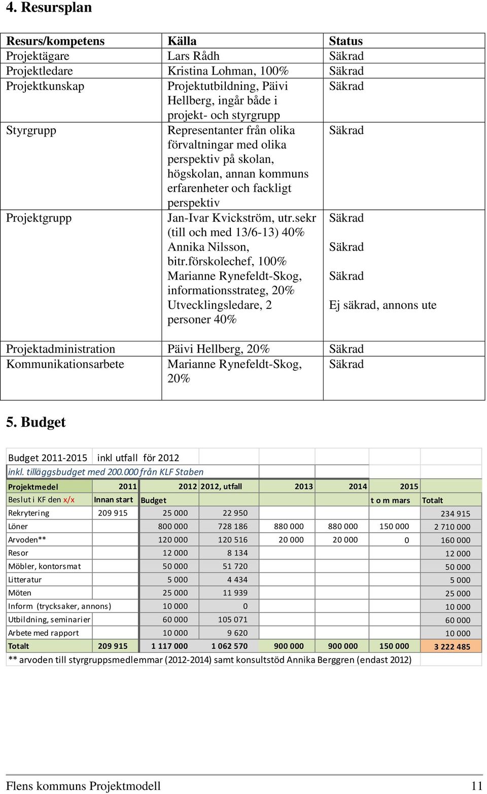 sekr (till och med 13/6-13) 40% Annika Nilsson, bitr.