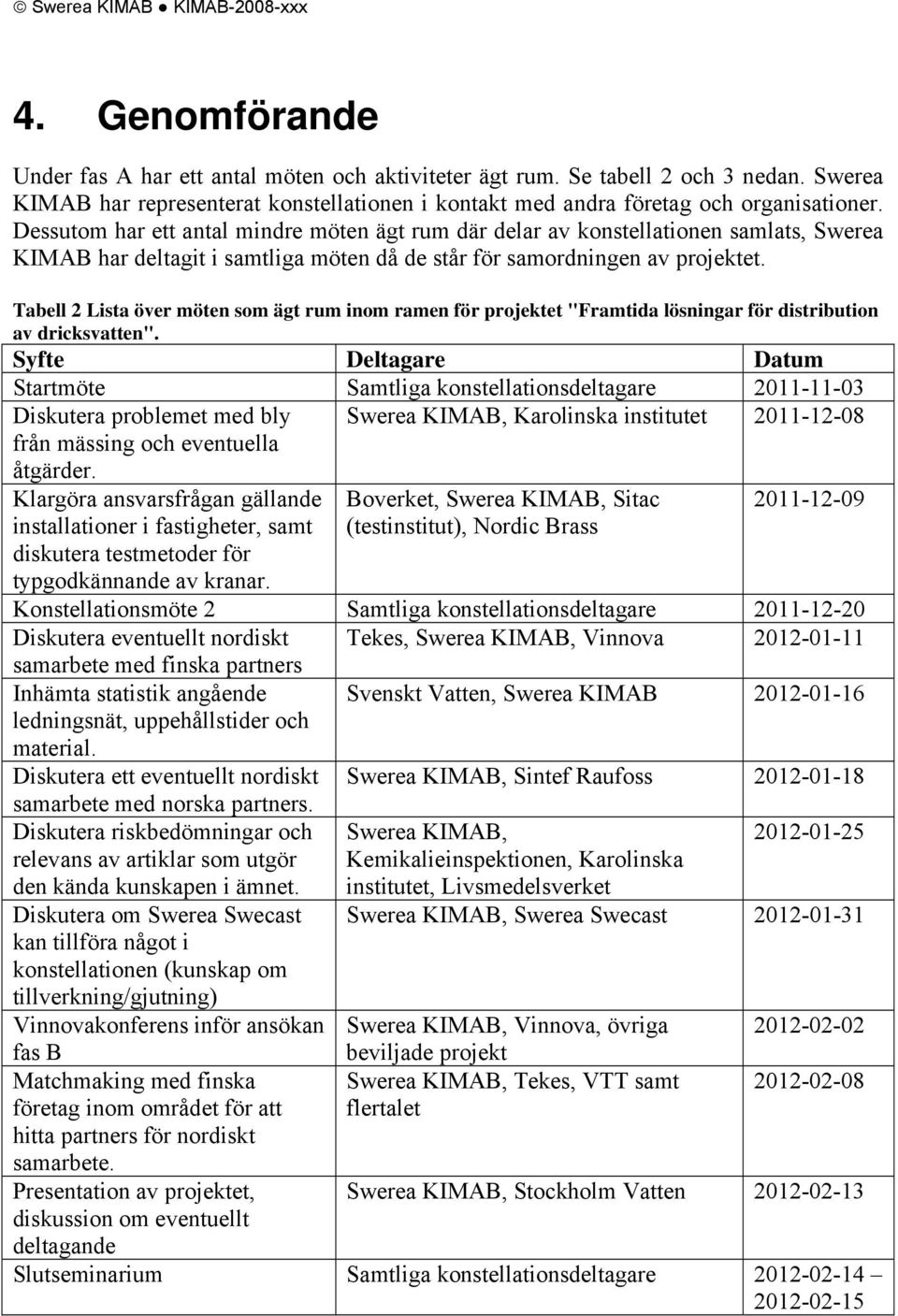 Dessutom har ett antal mindre möten ägt rum där delar av konstellationen samlats, Swerea KIMAB har deltagit i samtliga möten då de står för samordningen av projektet.