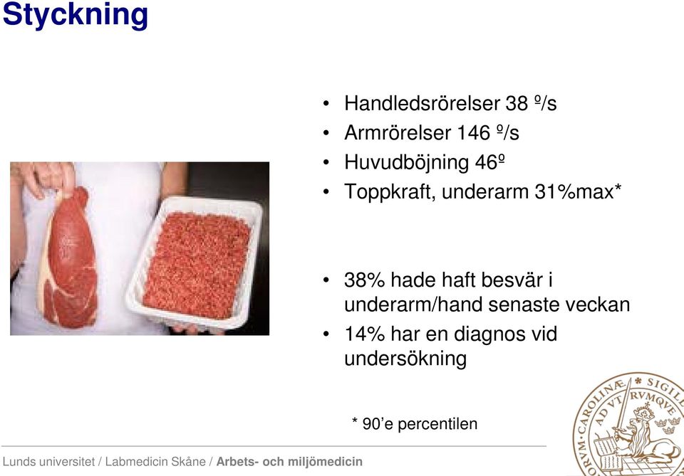 38% hade haft besvär i underarm/hand senaste veckan