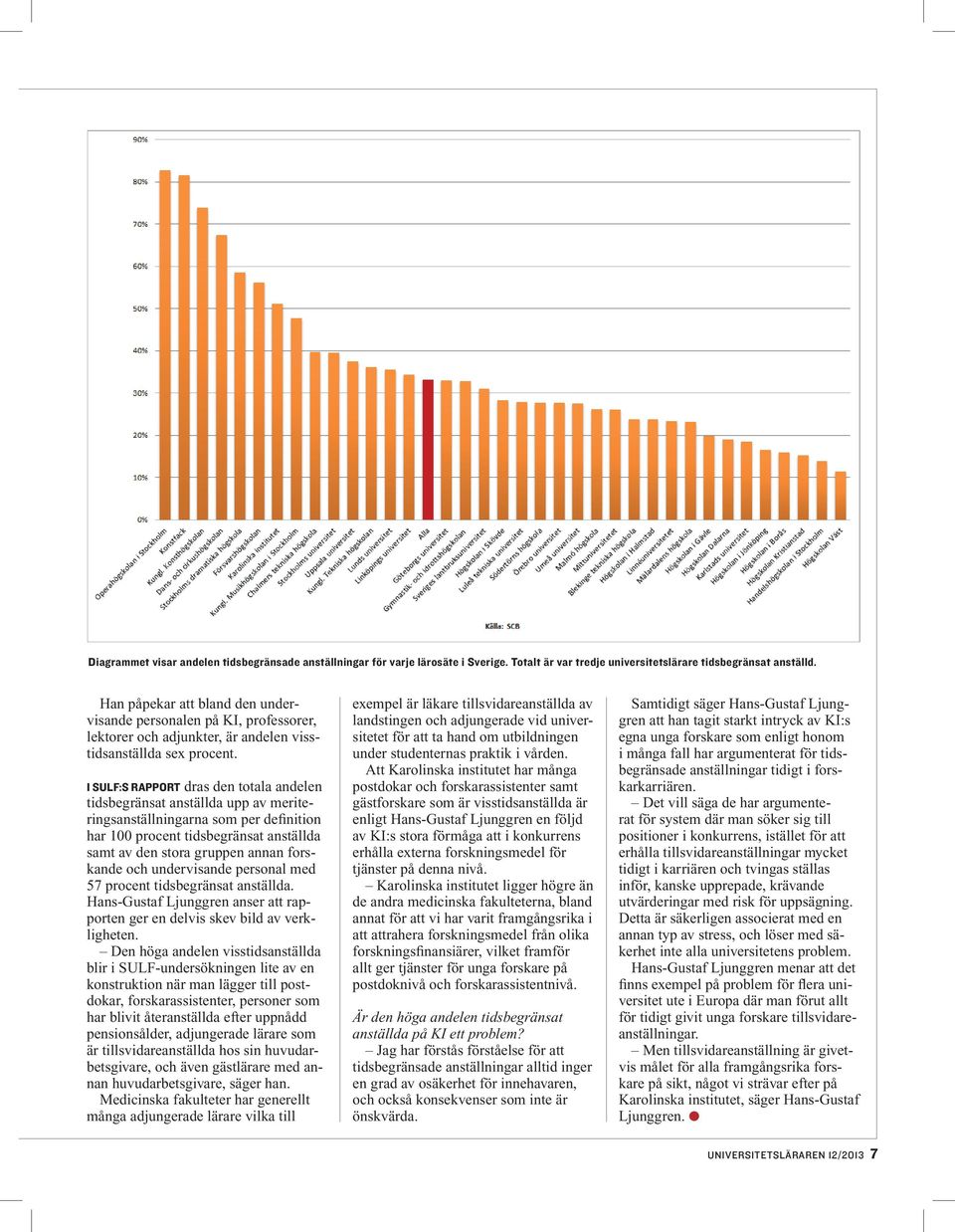 I SULF:s rapport dras den totala andelen tidsbegränsat anställda upp av meriteringsanställningarna som per definition har 100 procent tidsbegränsat anställda samt av den stora gruppen annan forskande