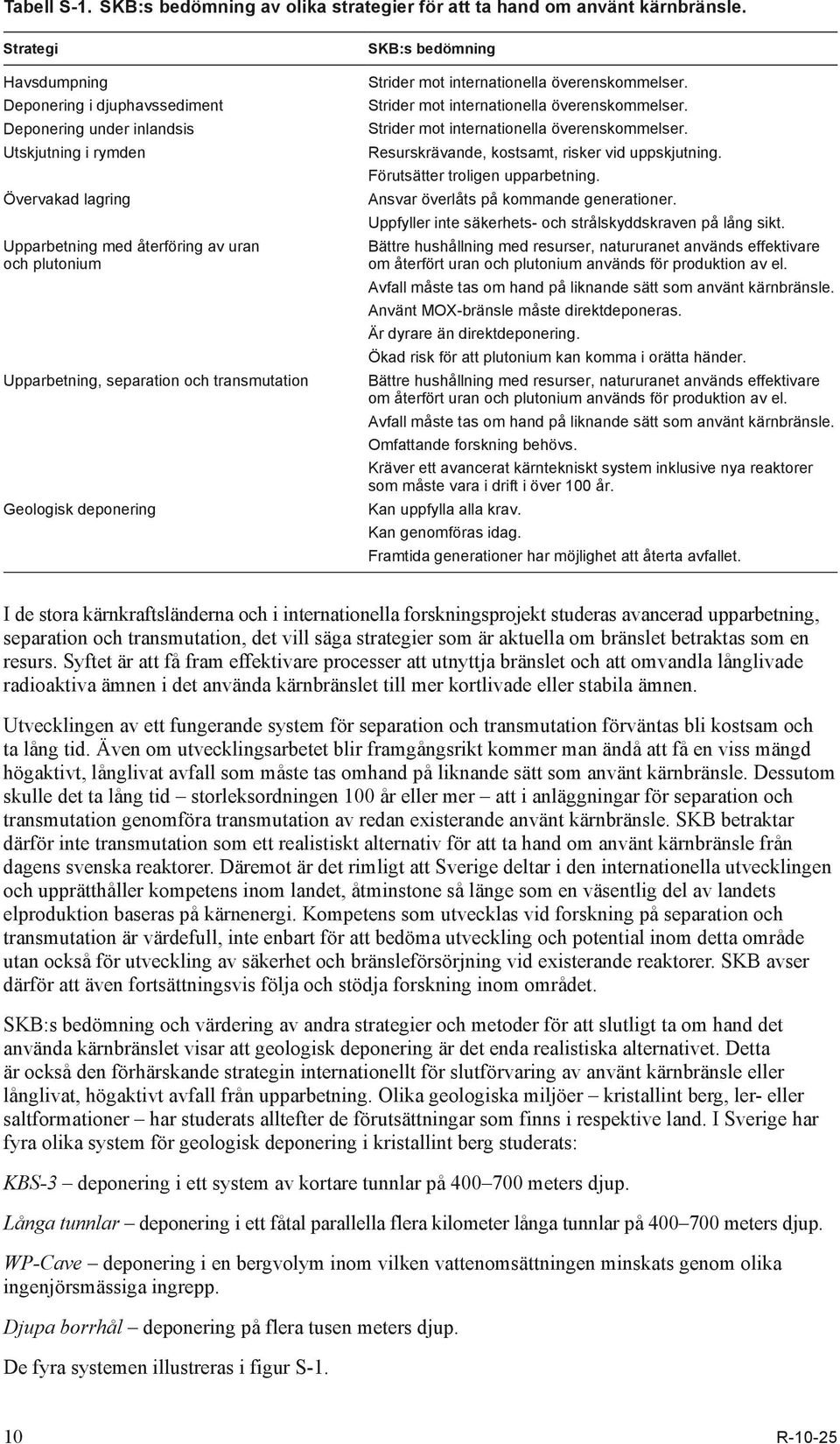 transmutation Geologisk deponering SKB:s bedömning Strider mot internationella överenskommelser. Strider mot internationella överenskommelser. Strider mot internationella överenskommelser. Resurskrävande, kostsamt, risker vid uppskjutning.