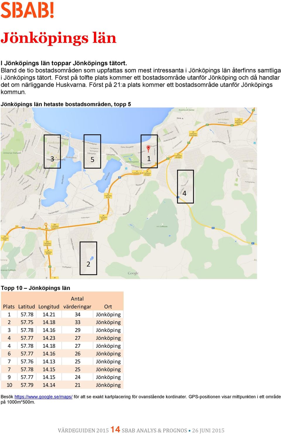 Jönköpings län hetaste bostadsområden, topp 5 Topp 10 Jönköpings län Plats Latitud Longitud värderingar Ort 1 57.78 14.21 34 Jönköping 2 57.75 14.18 33 Jönköping 3 57.78 14.16 29 Jönköping 4 57.