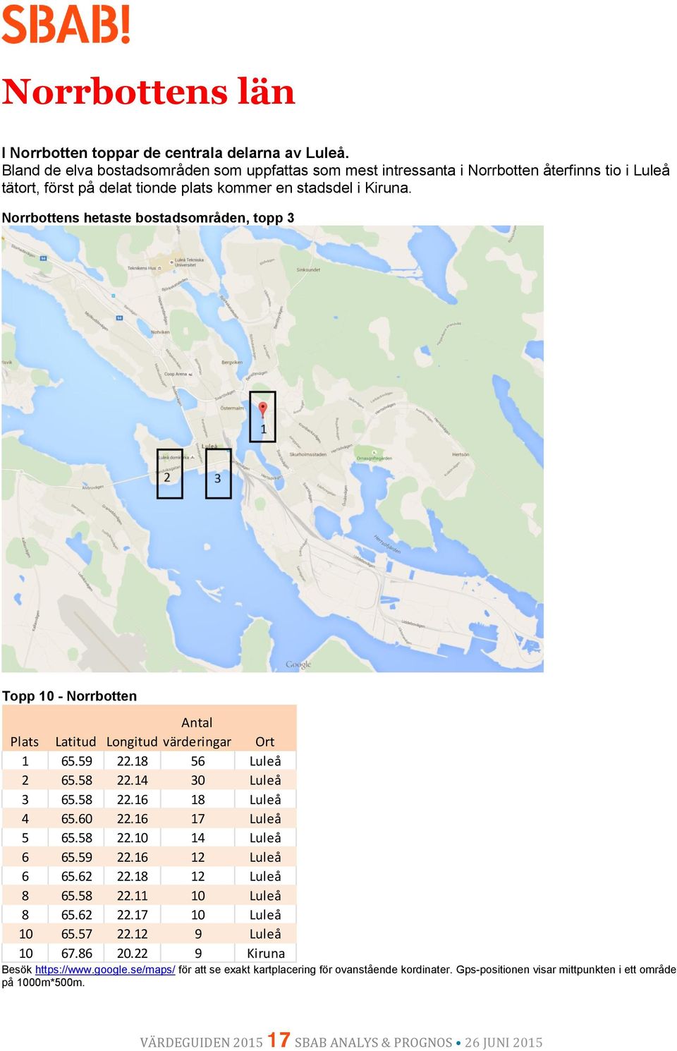 Norrbottens hetaste bostadsområden, topp 3 Topp 10 - Norrbotten Plats Latitud Longitud värderingar Ort 1 65.59 22.18 56 Luleå 2 65.58 22.14 30 Luleå 3 65.58 22.16 18 Luleå 4 65.60 22.