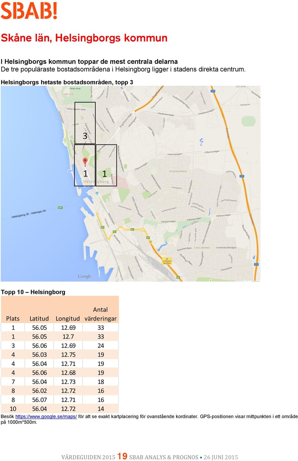 Helsingborgs hetaste bostadsområden, topp 3 Topp 10 Helsingborg Plats Latitud Longitud värderingar 1 56.05 12.69 33 1 56.