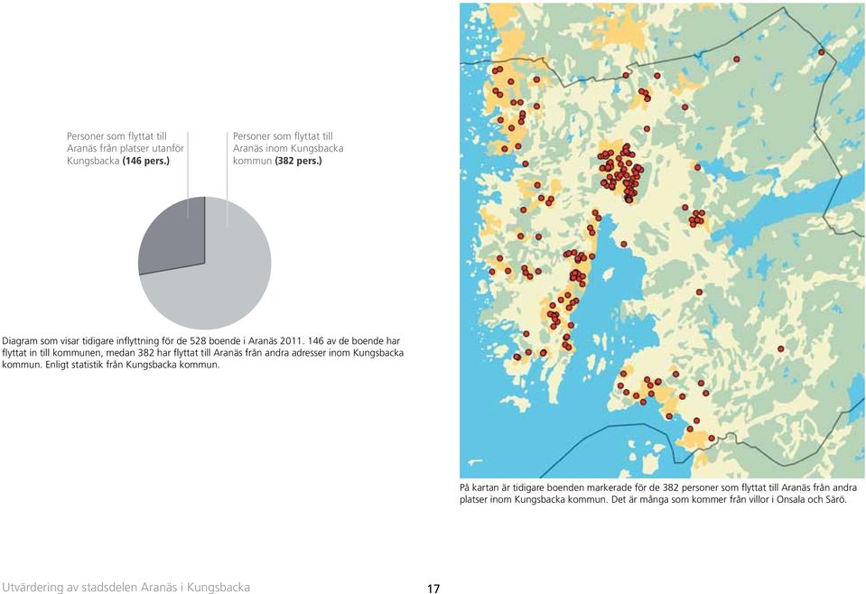 146 av de boende har flyttat in till kommunen, medan 382 har flyttat till Aranäs från andra adresser inom Kungsbacka kommun.