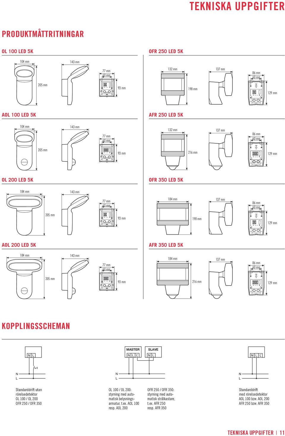 mm 77 mm 184 mm 137 mm 86 mm 205 mm 93 mm 216 mm 129 mm KOPPLINGSSCHEMAN MASTER SLAVE Stndrddrift utn rörelsedetektor OL 100 / MASTER OL 200 OFR 250 / OFR 350 SLAVE OL 100 / OL 200: styrning med
