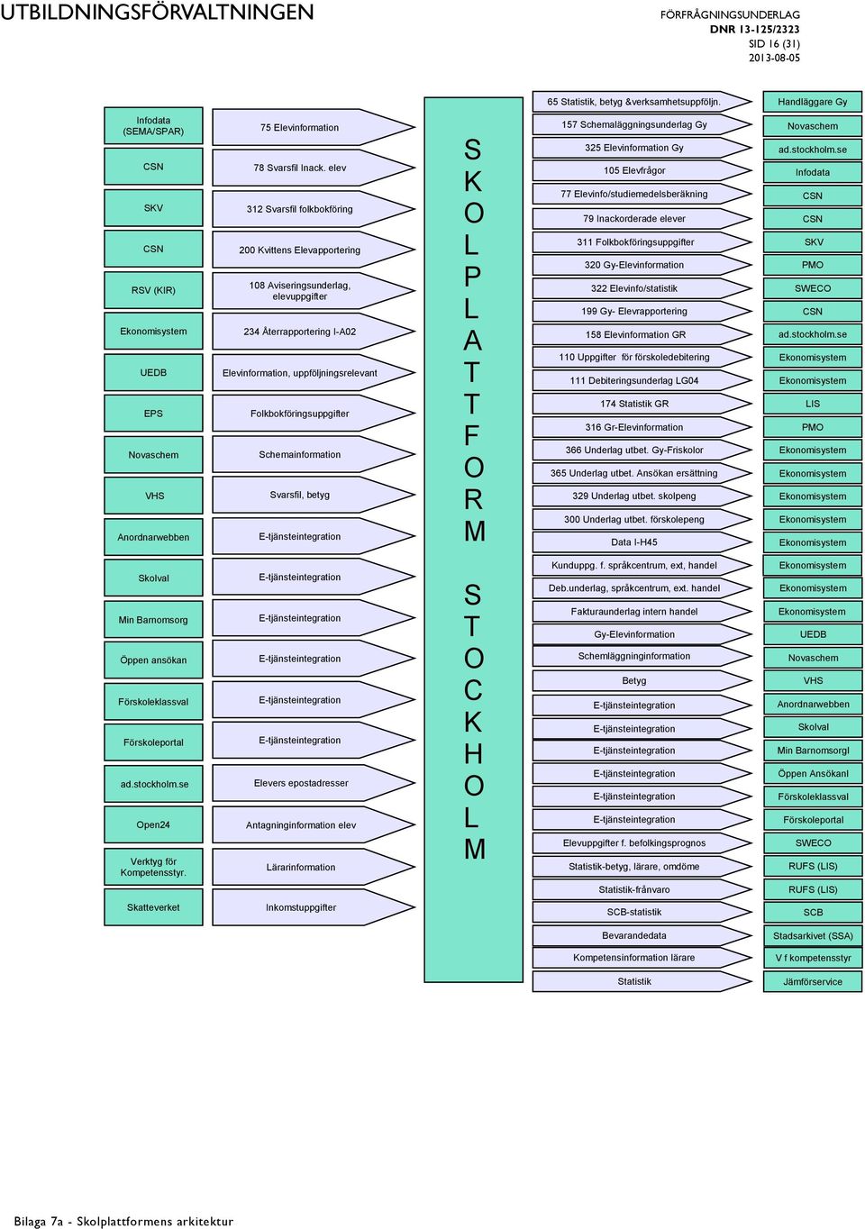 Schemainformation Svarsfil, betyg E-tjänsteintegration S K O L P L A T T F O R M 65 Statistik, betyg &verksamhetsuppföljn.