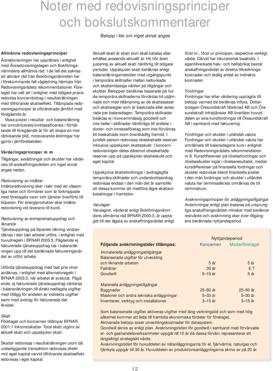 Företaget har valt att i enlighet med tidigare praxis redovisa koncernbidrag i resultaträkningen med tillhörande skatteeffekt.