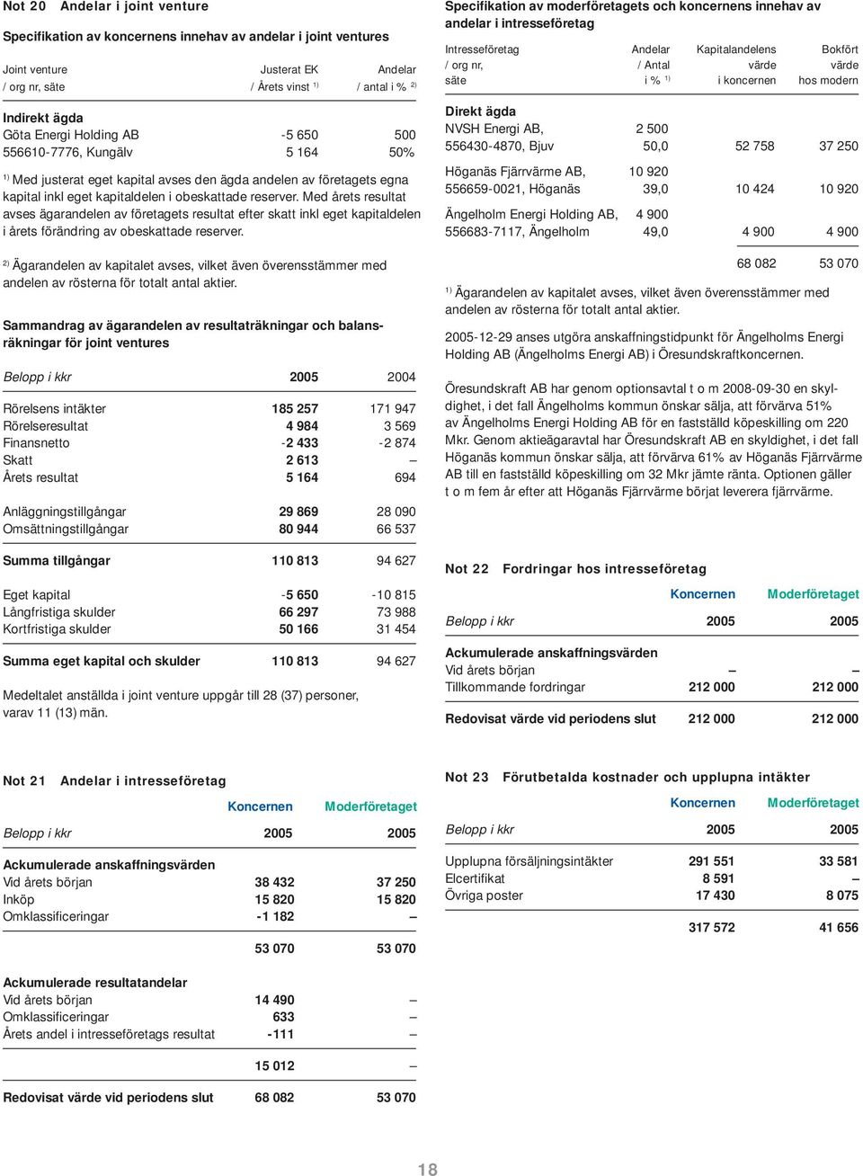 Med årets resultat avses ägarandelen av företagets resultat efter skatt inkl eget kapitaldelen i årets förändring av obeskattade reserver.