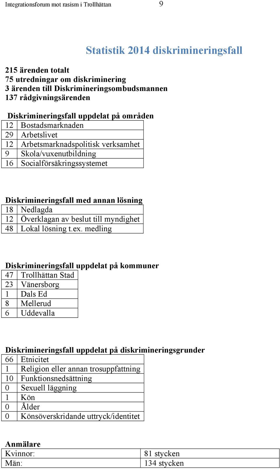 lösning 18 Nedlagda 12 Överklagan av beslut till myndighet 48 Lokal lösning t.ex.