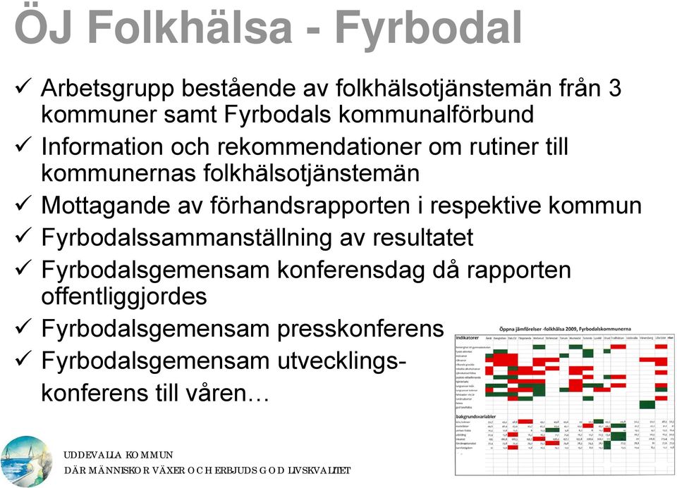 av förhandsrapporten i respektive kommun Fyrbodalssammanställning av resultatet Fyrbodalsgemensam