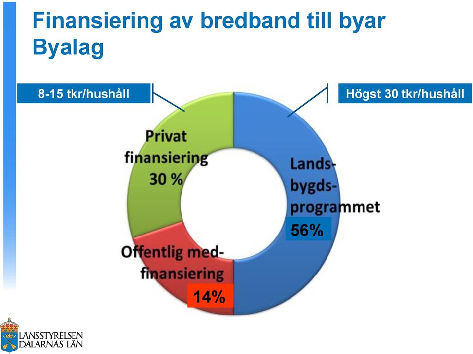 Byalag 8-15