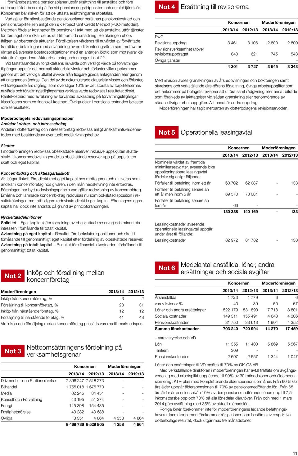 Vad gäller förmånsbestämda pensionsplaner beräknas pensionskostnad och pensionsförpliktelsen enligt den s k Project Unit Credit Method (PUC-metoden).