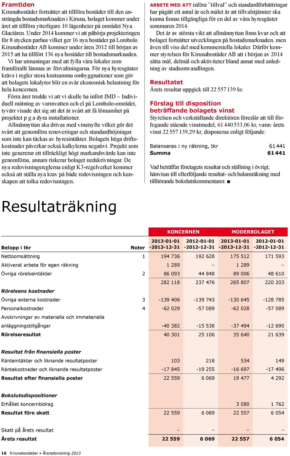 Kirunabostäder AB kommer under åren 2012 till början av 2015 att ha tillfört 136 nya bostäder till bostadsmarknaden.