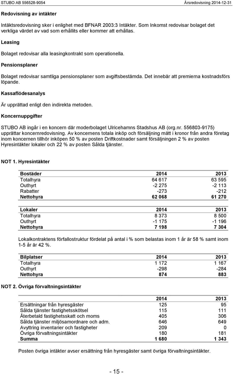 Kassaflödesanalys Är upprättad enligt den indirekta metoden. Koncernuppgifter STUBO AB ingår i en koncern där moderbolaget Ulricehamns Stadshus AB (org.nr. 556803-9175) upprättar koncernredovisning.