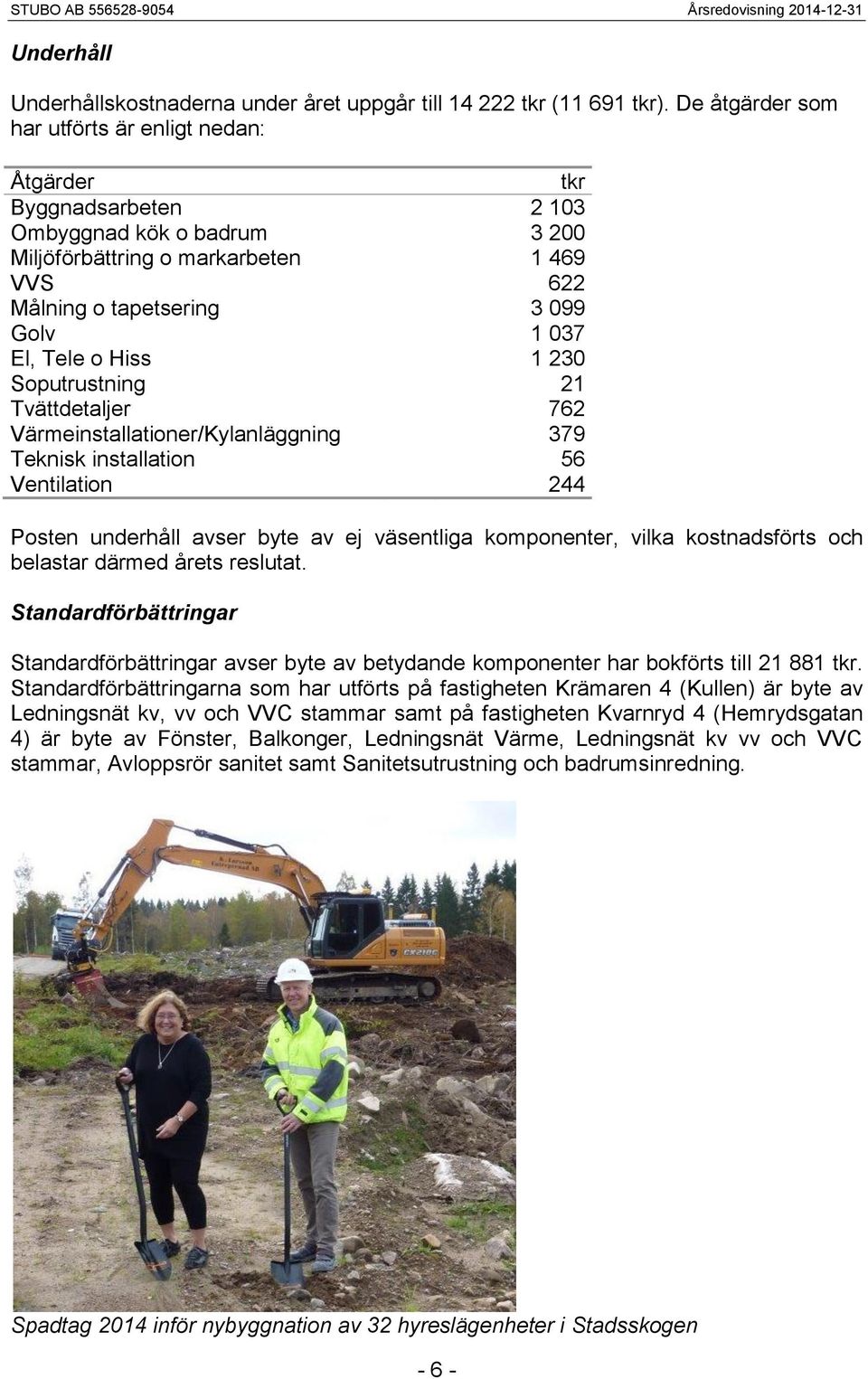 Tele o Hiss 1 230 Soputrustning 21 Tvättdetaljer 762 Värmeinstallationer/Kylanläggning 379 Teknisk installation 56 Ventilation 244 Posten underhåll avser byte av ej väsentliga komponenter, vilka