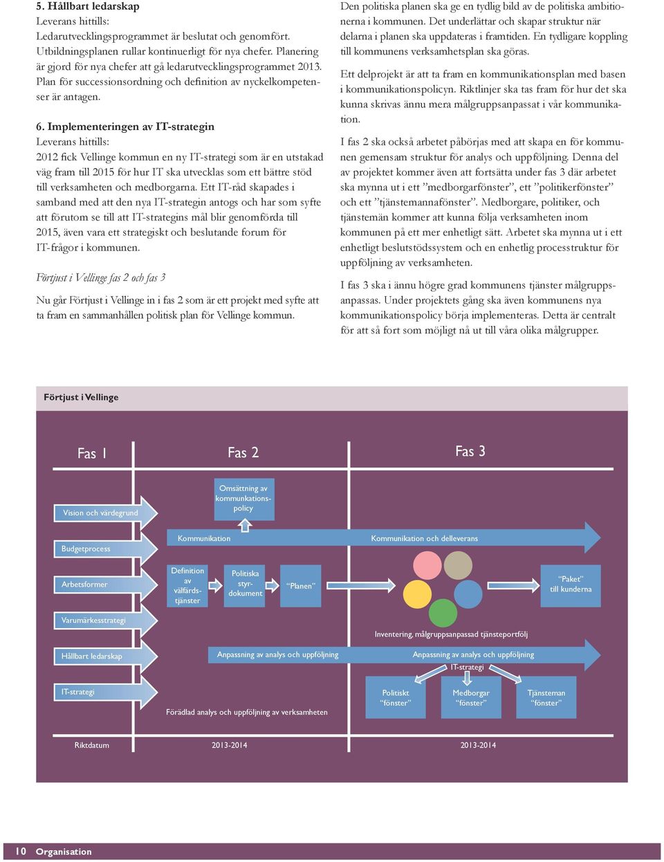 Implementeringen av IT-strategin Leverans hittills: fick Vellinge kommun en ny IT-strategi som är en utstakad väg fram till 2015 för hur IT ska utvecklas som ett bättre stöd till verksamheten och