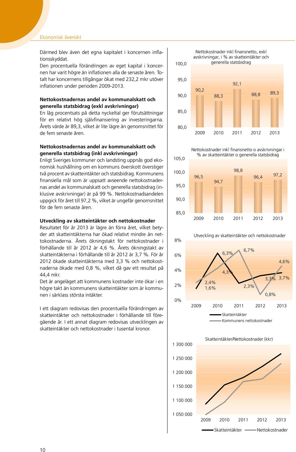 Nettokostnadernas andel av kommunalskatt och generella statsbidrag (exkl avskrivningar) En låg procentsats på detta nyckeltal ger förutsättningar för en relativt hög självfinansiering av