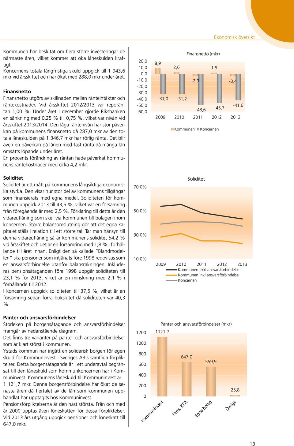 Finansnetto Finansnetto utgörs av skillnaden mellan ränteintäkter och räntekostnader. Vid årsskiftet 2012/ var reporäntan 1,00 %.