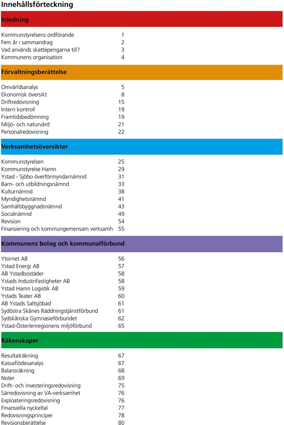 Verksamhetsöversikter Kommunstyrelsen 25 Kommunstyrelse Hamn 29 Ystad - Sjöbo överförmyndarnämnd 31 Barn- och utbildningsnämnd 33 Kulturnämnd 38 Myndighetsnämnd 41 Samhällsbyggnadsnämnd 43