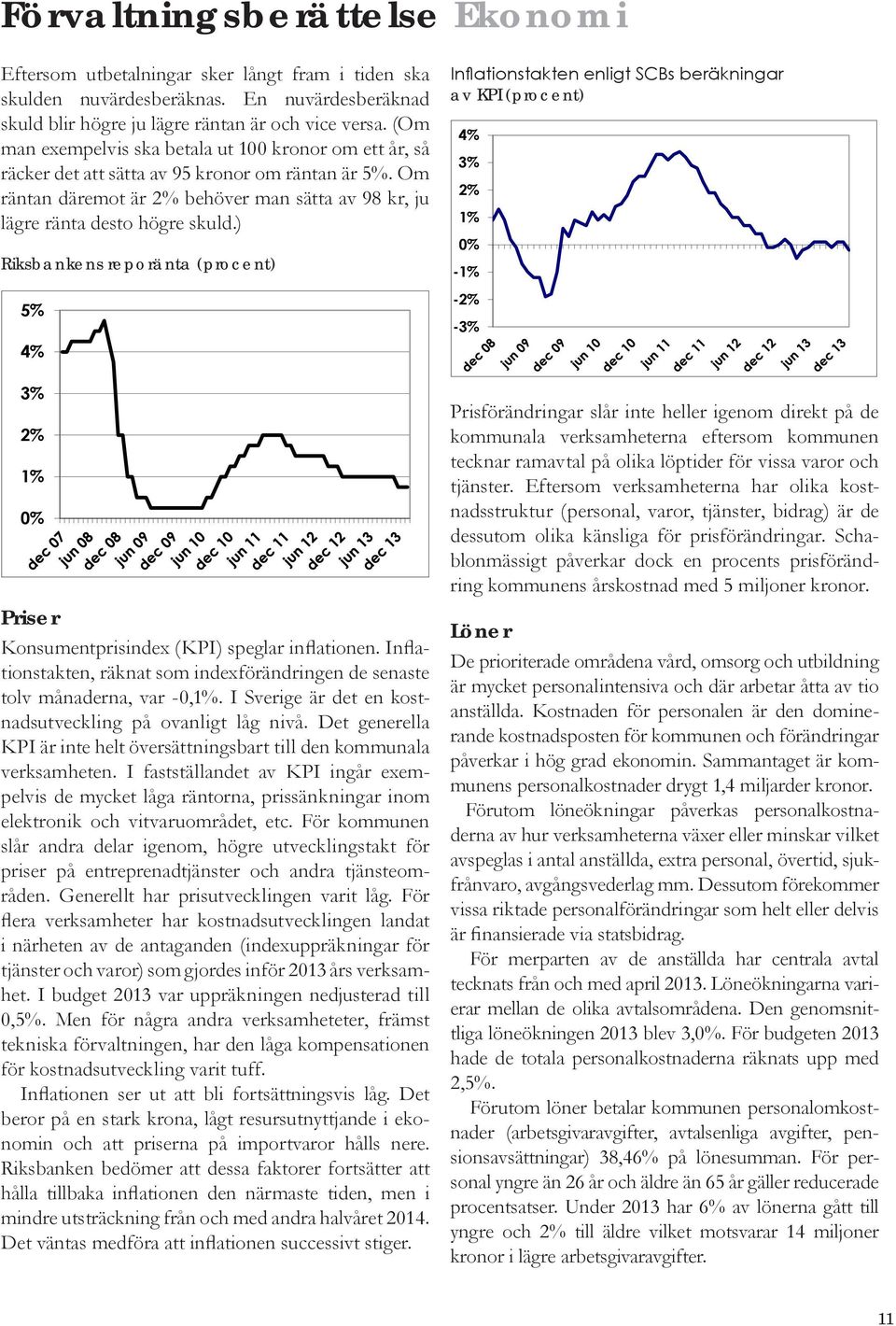 ) Riksbankens reporänta (procent) 5% 4% 3% 2% 1% 0% Priser Konsumentprisindex (KPI) speglar inflationen. Inflationstakten, räknat som indexförändringen de senaste tolv månaderna, var -0,1%.